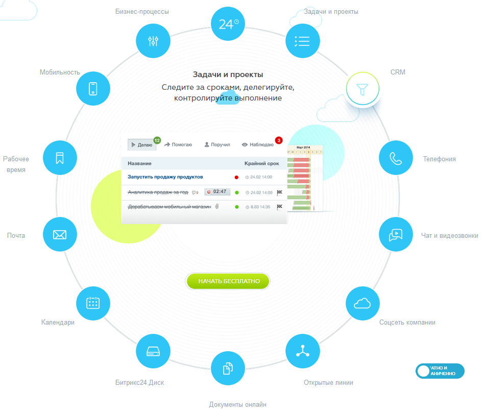 Корпоративный портал Giveweb